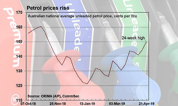老司机注意！澳洲油价飙升至6个月最高，一个月涨15%！油都快加不起了 - 2