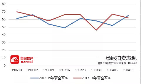 【房拍快讯】4月27日全澳房产拍卖结果火热出炉及趋势锐评 - 3