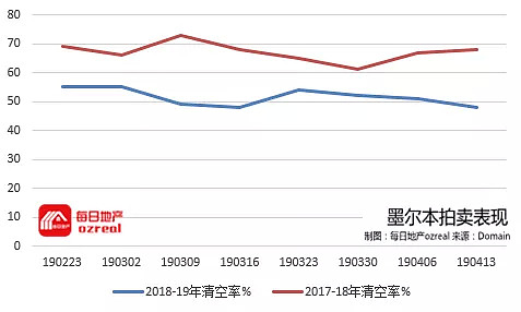 【房拍快讯】4月27日全澳房产拍卖结果火热出炉及趋势锐评 - 7