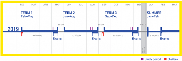 New Academic Calendar   UNSW Current Students.png,0