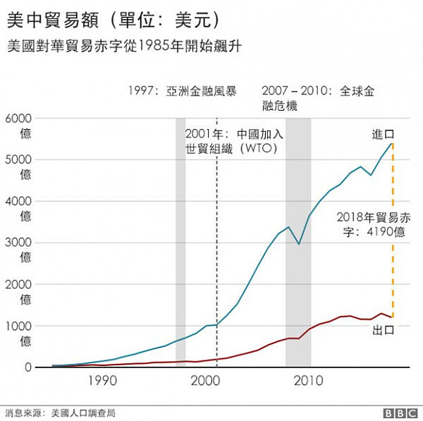 _106851828_china_us_trade_charts_chinese_640-nctrade-deficit.jpeg,0