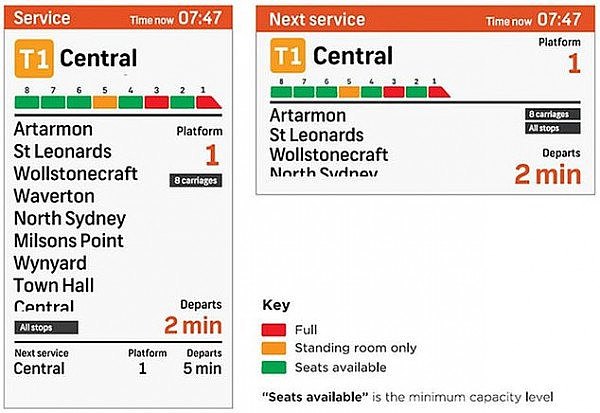 悉尼城铁车厢推出充盈度指示器 再也不用担心一节车厢空荡荡 一节人挤人了！（组图） - 3