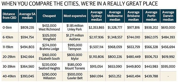 澳洲房产投资新选择！悉尼一套房的钱可在这里买三套（组图） - 2