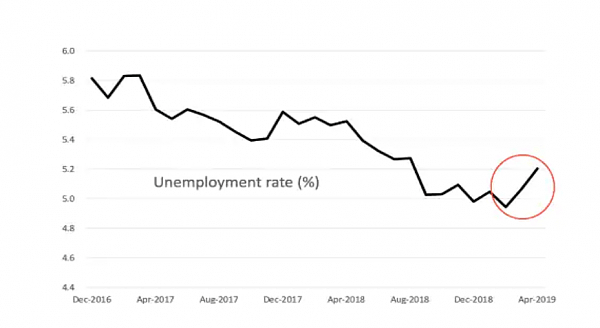 Jobs-Unemployment-figures-a-scary-development-for-Australian-economy.png,0