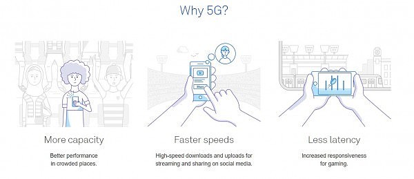 科普！5G究竟是什么？澳洲的5G到底值不值考虑（组图） - 2