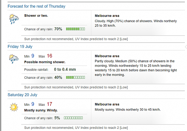墨尔本今夜降雨开始减少，明日至周末将迎晴天（图） - 2