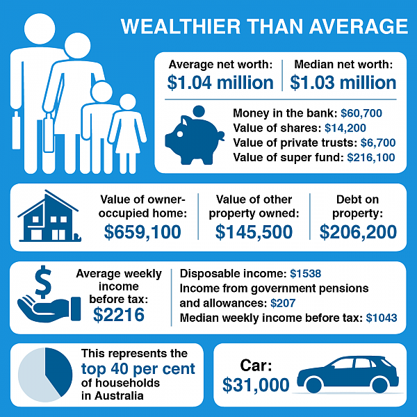 NED-0974-NCA-Wealthier-Than-Average_Y859pH2WH.png,0