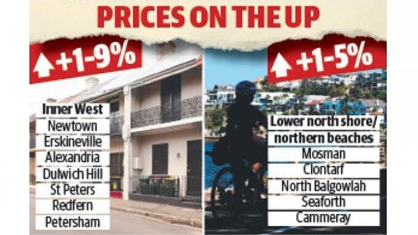 悉尼房地产复苏大局已定，这几个地区扛起大旗率先上涨！（组图） - 2