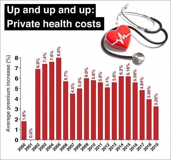 NED-0965-Health-Insurance-Rises-Table_MvSRwDcEZ.jpg,0