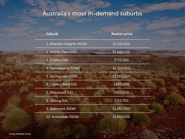 Australia27s-most-in-demand-suburbs-v1.jpg,0