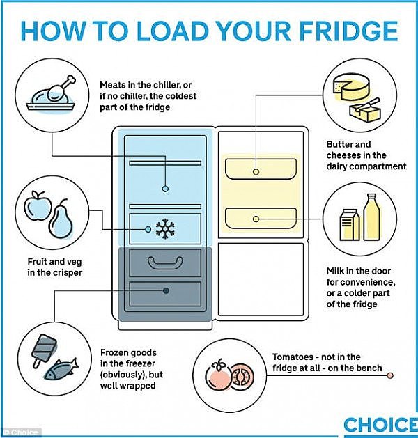4C09C05B00000578-5711811-_If_your_fridge_has_a_dairy_compartment_then_use_it_it_s_slightl-a-2_1525941790855.jpg,0
