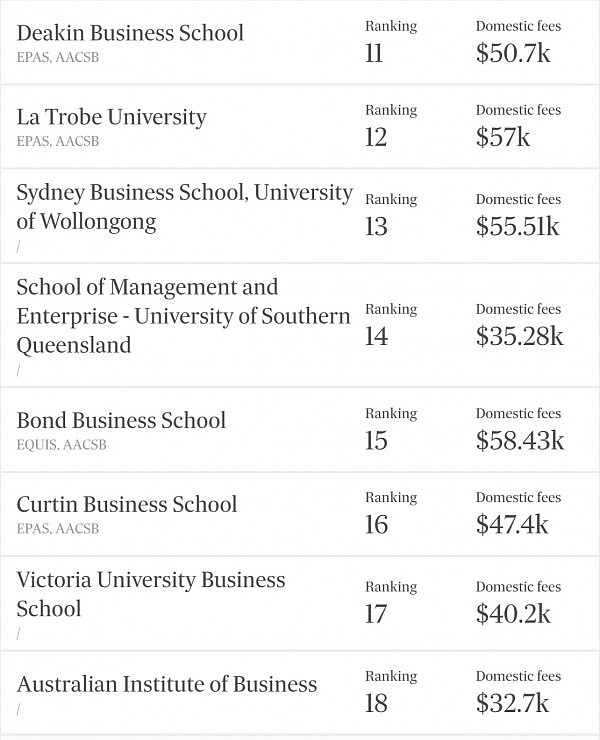 澳洲MBA课程排名出炉！学费贵上天，学生竟说攻读不为涨薪！果然老板思维不同（组图） - 3