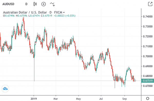 Australia dollar.png,0