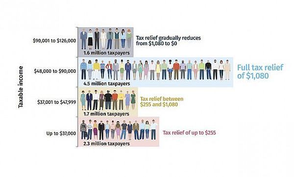 11758800-7304431-This_graph_shows_how_the_tax_cuts_are_broken_down_per_bracket_wi-a-47_1564558316151.jpg,0