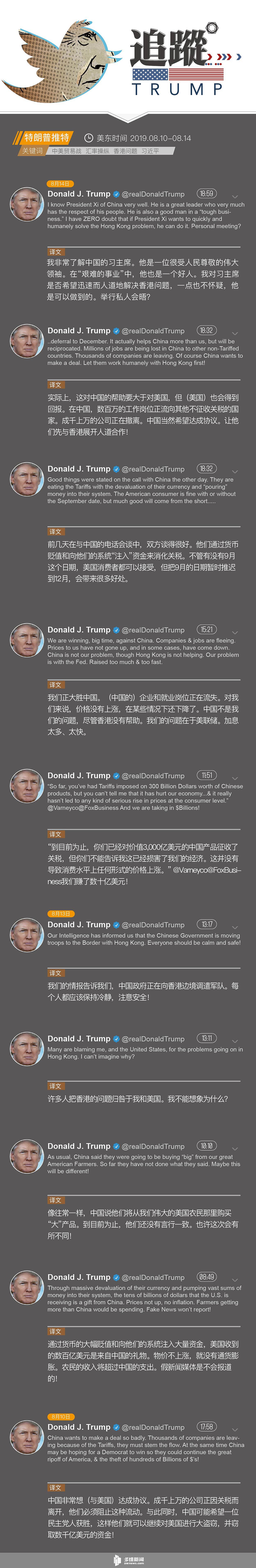 特朗普推特追踪：北京正向香港边境调遣军队（图表） - 1