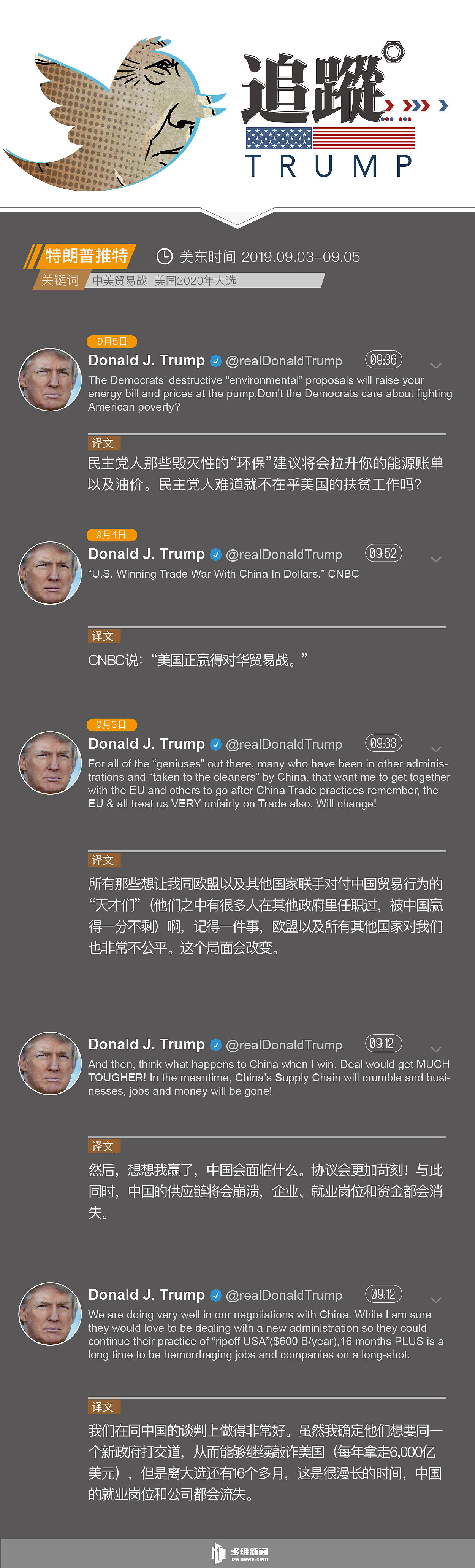 特朗普推特追踪：中国别再拖延了 否则协议更苛刻（图） - 1