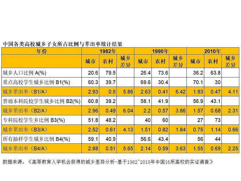 【数据背后】推动中国农业变局的中南海之手（组图） - 8
