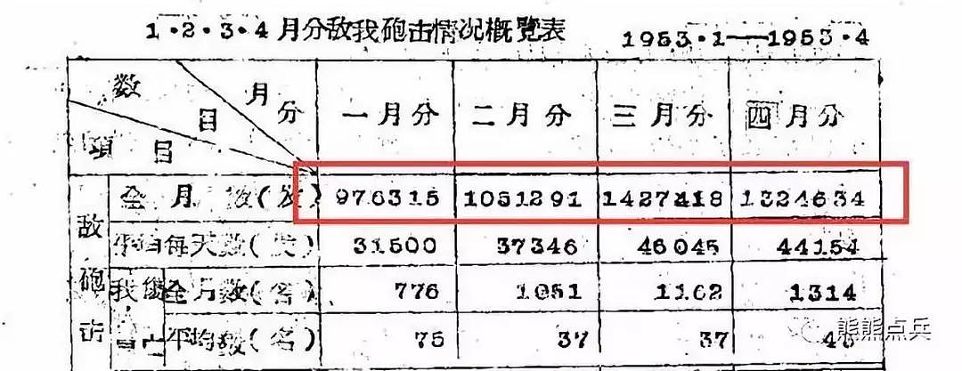 随便一打就是几十万发炮弹！范弗里特弹药量的消耗究竟有多大？ - 20