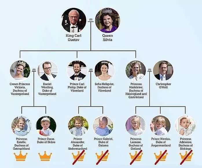 5位王子公主被王室除名！网友直呼：哈里梅根可以学起来了… - 2