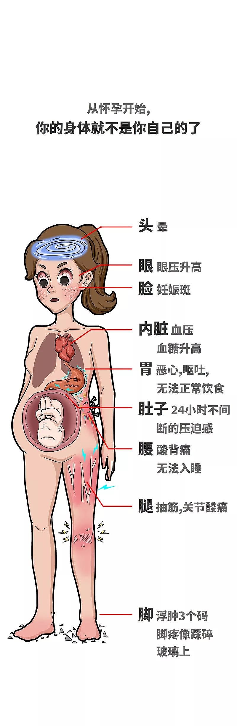 【健康】关于生孩子这件事，女人有多不容易？（组图） - 6