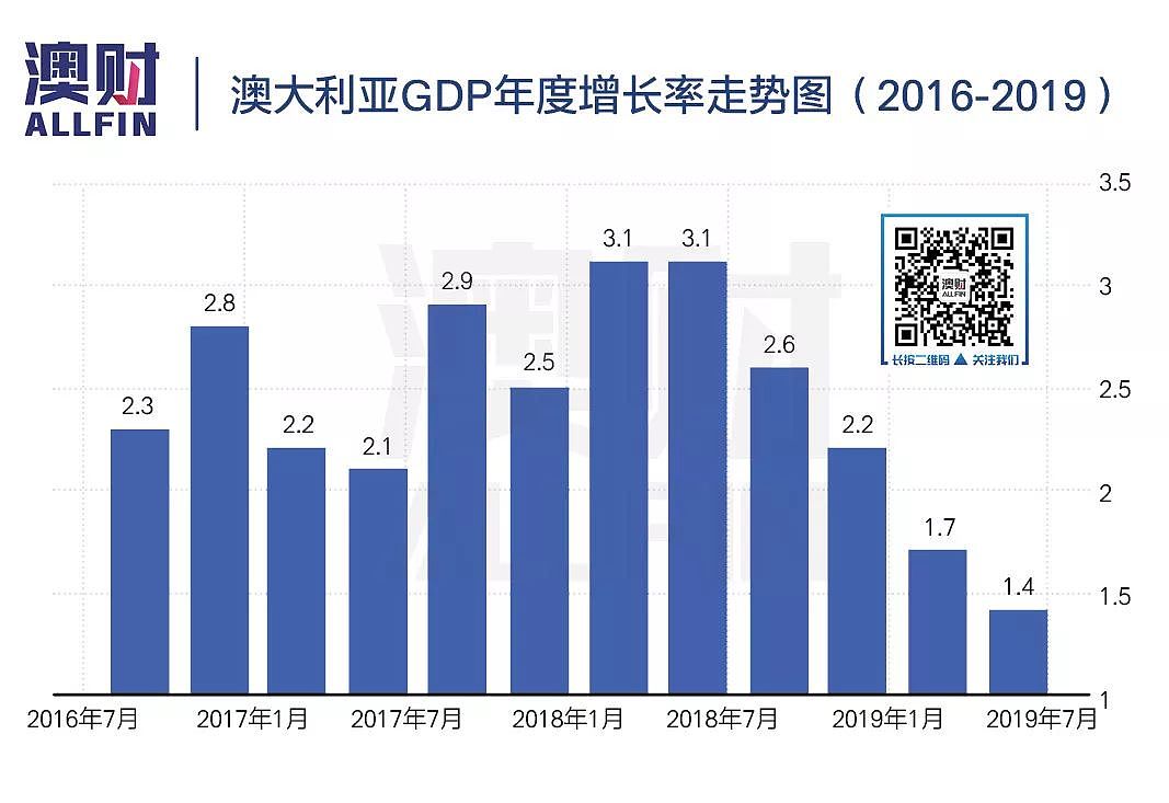 澳财有道｜终结十年财政赤字却挨批，联邦政府究竟错在哪里？ - 3