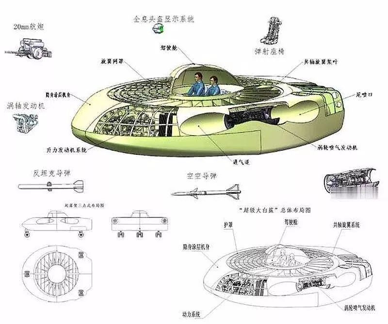 “飞碟直升机”撞脸《上海堡垒》，源自80年前黑科技 - 5
