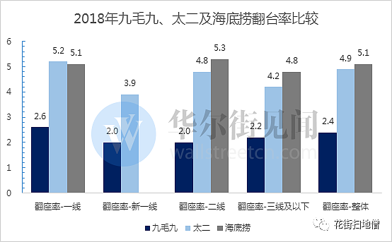 这家卖酸菜鱼的面馆要上市，能否成为下一个海底捞？ - 11