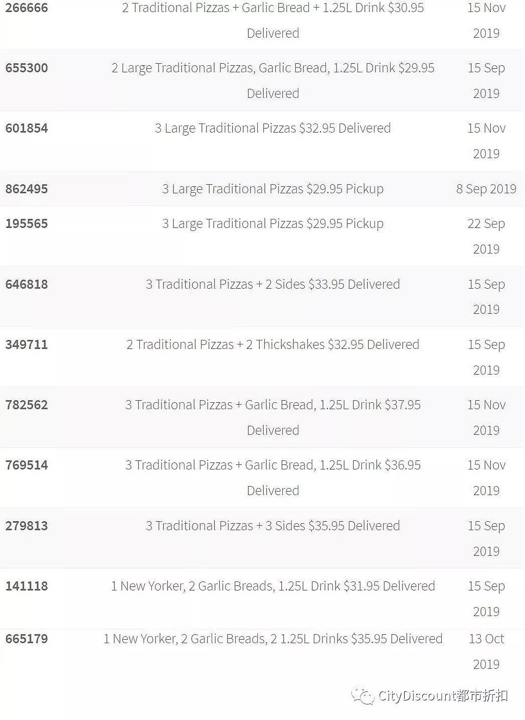 【Domino's】披萨 最新96个折扣码 汇总 - 8