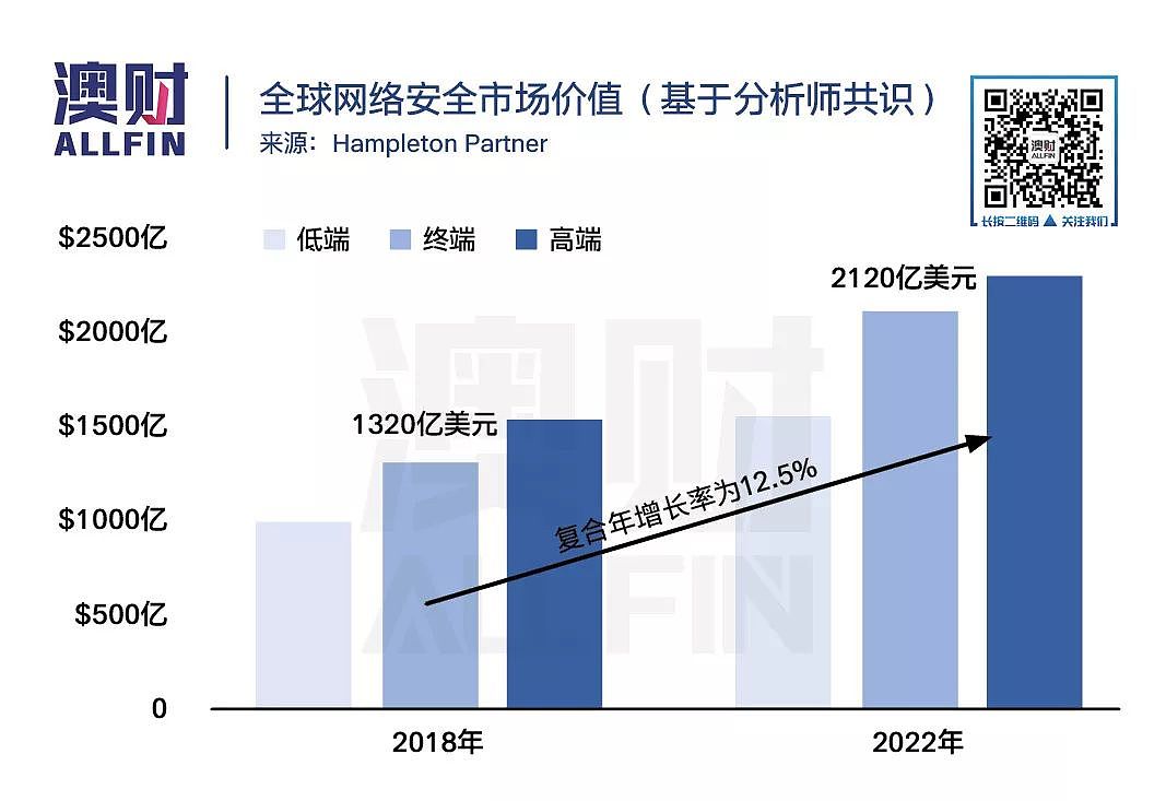 前“量子霸权”时代，如何最大化网络安全科技的红利？ - 7