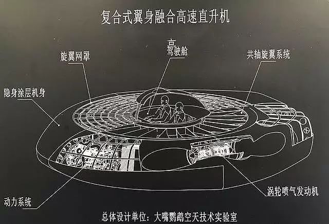 “飞碟直升机”撞脸《上海堡垒》，源自80年前黑科技 - 6