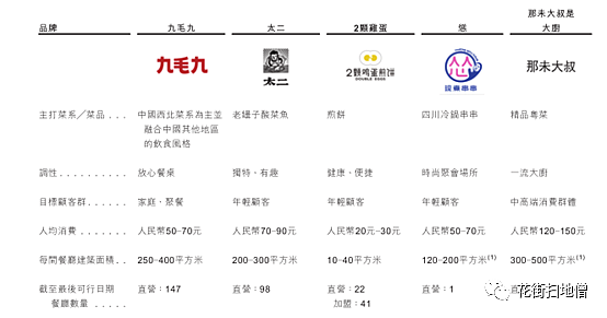 这家卖酸菜鱼的面馆要上市，能否成为下一个海底捞？ - 3