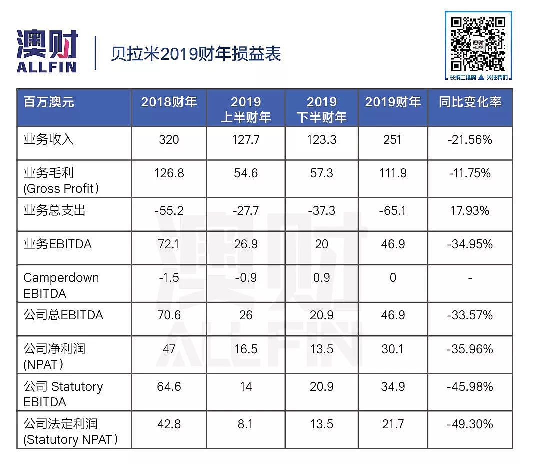 重磅！！！贝拉米被蒙牛全资收购，中资企业要卷土重来？ - 6