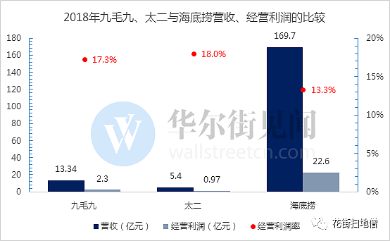 这家卖酸菜鱼的面馆要上市，能否成为下一个海底捞？ - 9