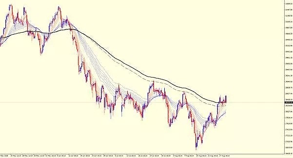 【技术分析】2018年08月30日汇市分析解盘 - 4