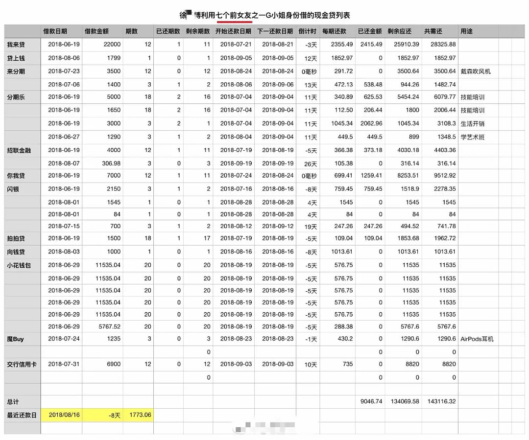 全上海都在寻找的他被抓了！97年男子冒充台湾黑社会二代，骗取7名前女友数百万（组图） - 6