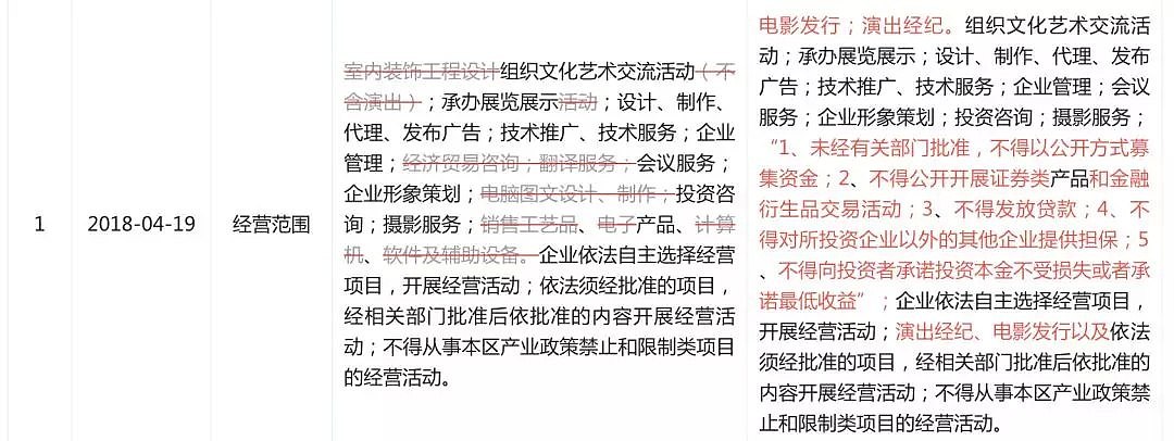 奇葩的何止昆山龙哥、天安社，背后还藏着一家香艳的影视公司…（组图） - 10