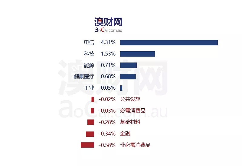 今日澳财｜富邑葡萄酒集团遭CEO减持股票570万澳元；房子不好卖，新州新进房产经纪人数量五年来首次下跌 - 4