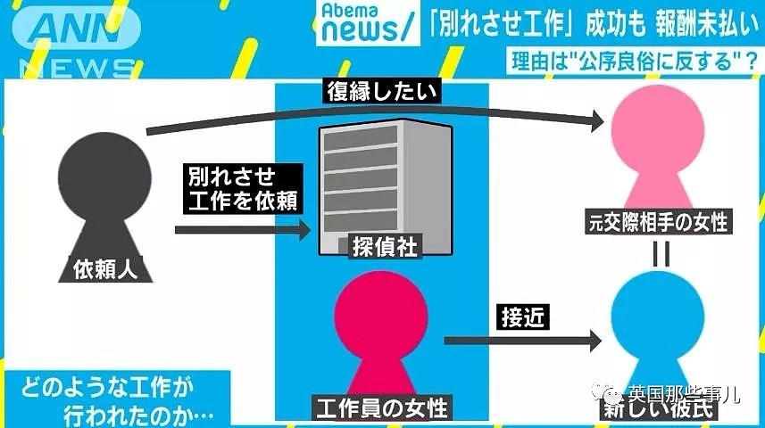 他找侦探拆散了前女友的新恋情，结果又被侦探告上了法庭…（组图） - 14