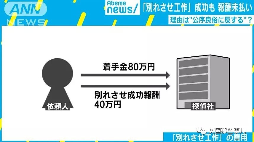 他找侦探拆散了前女友的新恋情，结果又被侦探告上了法庭…（组图） - 15