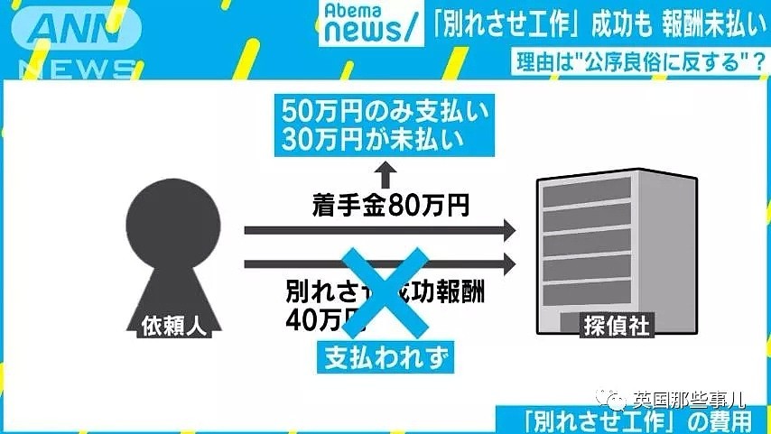 他找侦探拆散了前女友的新恋情，结果又被侦探告上了法庭…（组图） - 16