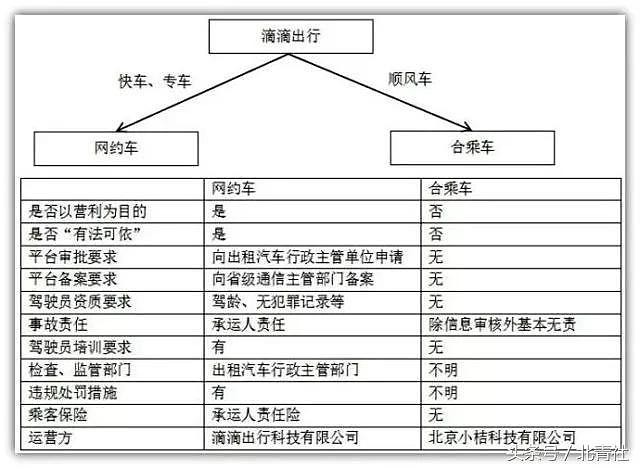 滴滴顺风车sexy营销广告：相比杜蕾斯，滴滴才是营销之神