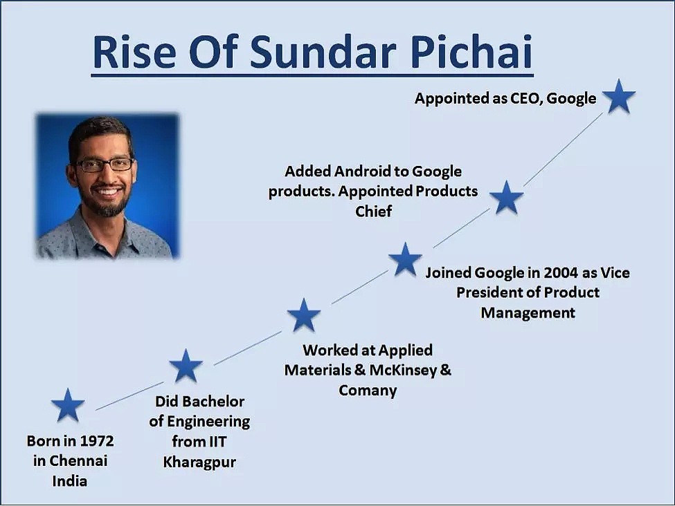 从维秘超模到世上最美程序员，从印度小城码农到谷歌CEO，他们的传奇人生超乎想象！ - 52