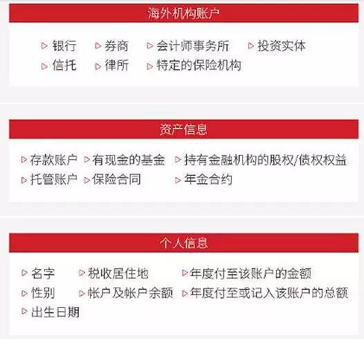 可怕的9月1日来了！今起澳洲所有华人的资产将变“透明”！9个问题都和你有关（组图） - 16