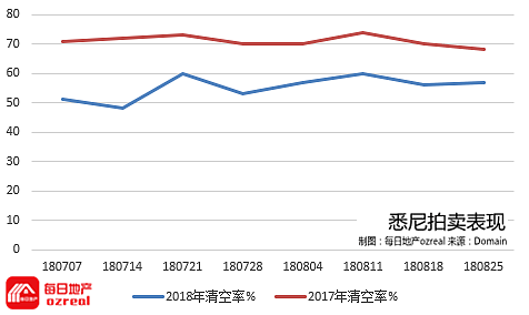 每日地产 | 银行自行加息，房市春天或姗姗来迟--9月1日拍卖前瞻 - 3