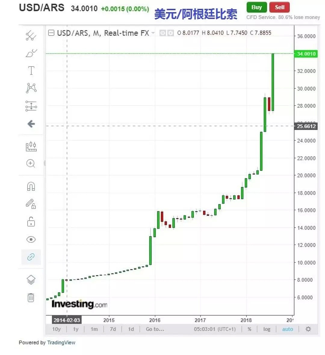 CMC Markets：另一个角度看待新兴市场 - 2