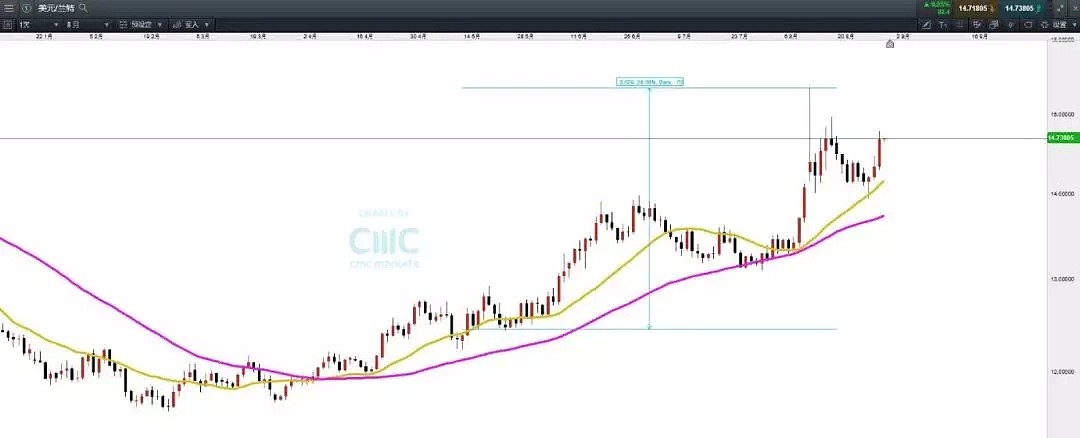 CMC Markets：另一个角度看待新兴市场 - 4
