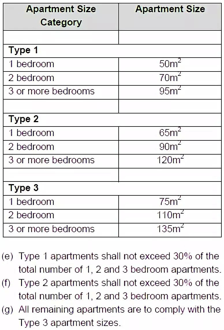悉尼华人区Castle Hill近5年房市分析：房价稳步上涨，公寓前景良好！ - 2