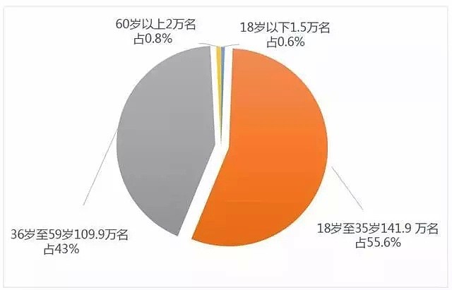 3个95后女孩高铁上被捕：她们的好奇心毁了自己（组图） - 3