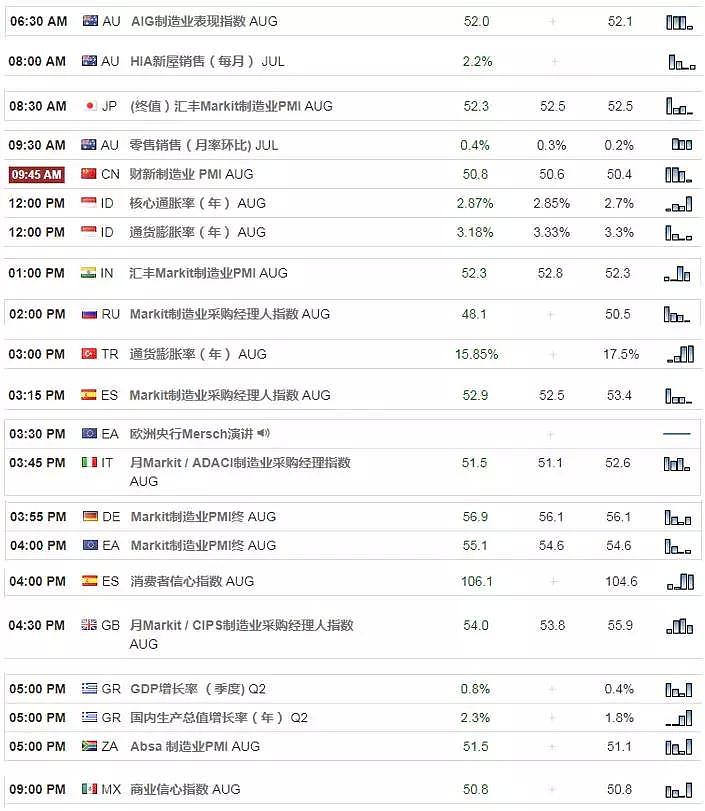 【技术分析】2018年09月03日汇市分析解盘 - 1