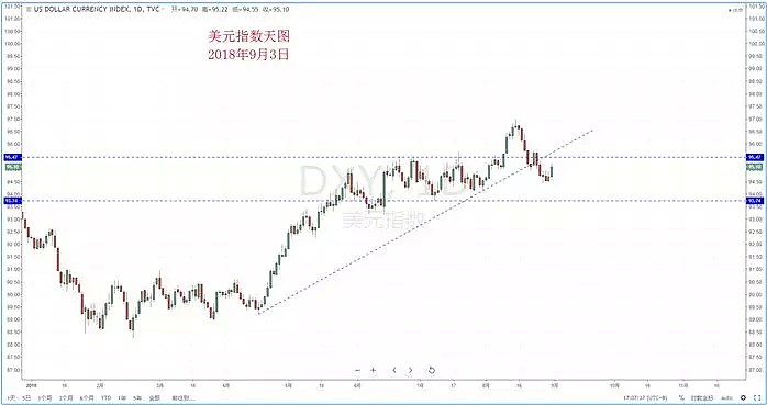 【技术分析】2018年09月03日汇市分析解盘 - 2